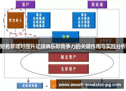 财务管理对提升足球俱乐部竞争力的关键作用与实践分析