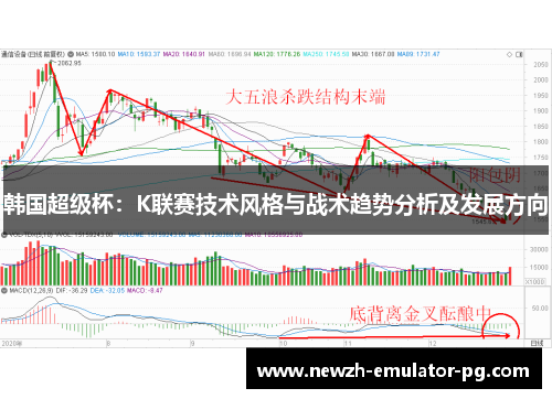 韩国超级杯：K联赛技术风格与战术趋势分析及发展方向