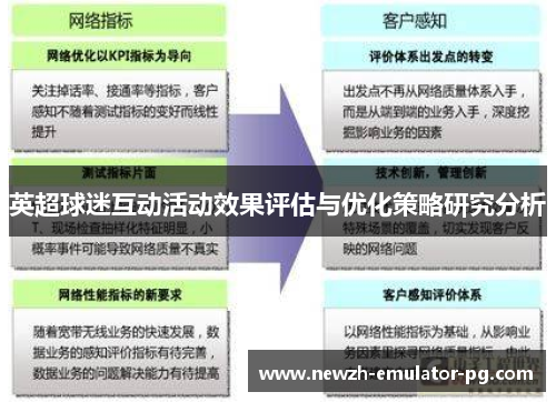 英超球迷互动活动效果评估与优化策略研究分析