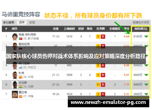 国家队核心球员伤停对战术体系影响及应对策略深度分析路径