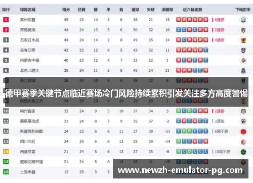 德甲赛季关键节点临近赛场冷门风险持续累积引发关注多方高度警惕