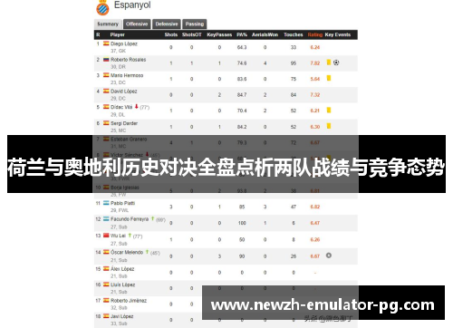 荷兰与奥地利历史对决全盘点析两队战绩与竞争态势